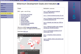 worldstat/WB   (www.worldstat.com/wb)