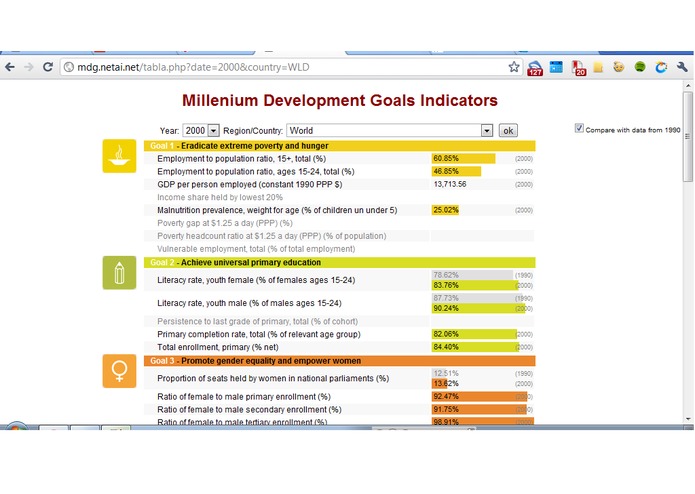 MDG indicators table – screenshot 1