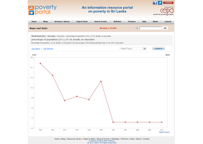 Socio-economic data in Sri Lanka – screenshot 3