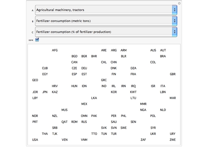 World Bank Data Series Overview – screenshot 2