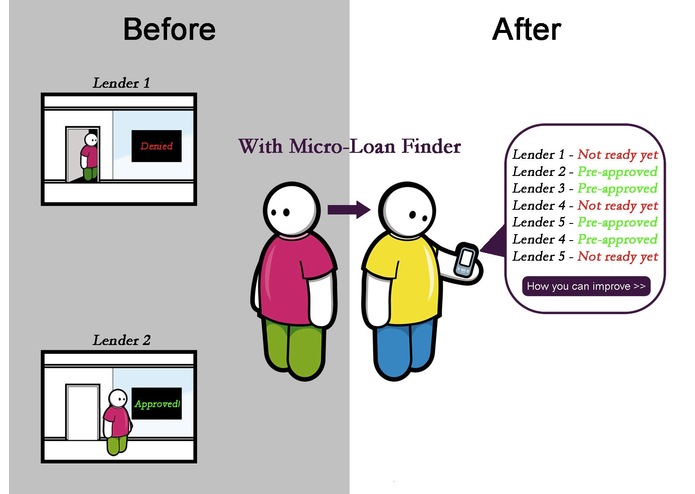 Micro-Loan Finder – screenshot 1