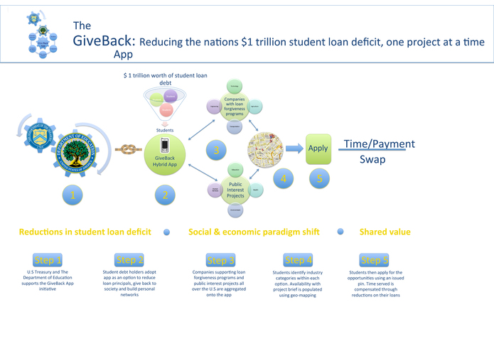 GiveBack – screenshot 1