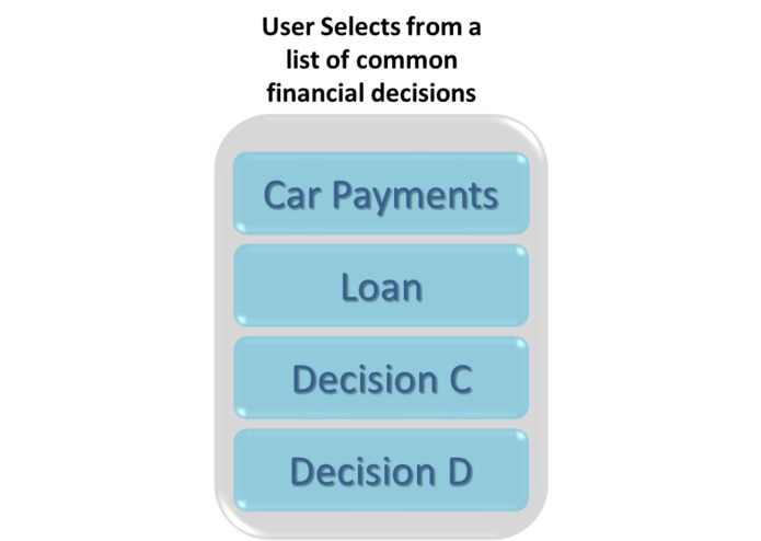 Price & Affordability Assistant - The app that scares the shark loan industry – screenshot 1