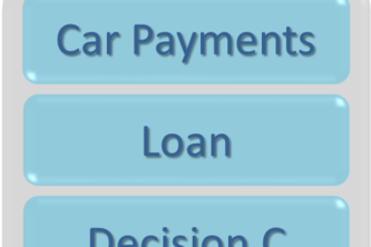 Price & Affordability Assistant - The app that scares the shark loan industry