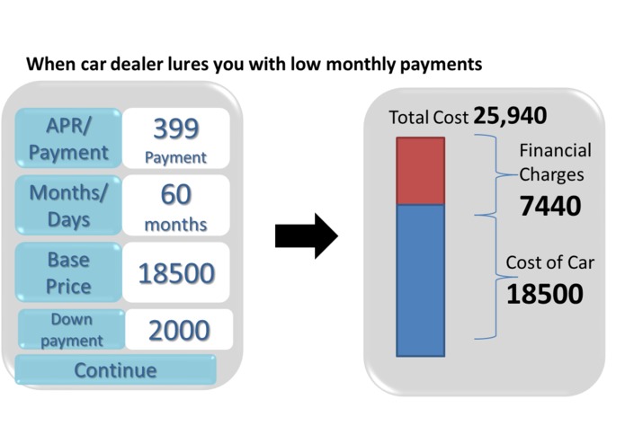 Price & Affordability Assistant - The app that scares the shark loan industry – screenshot 2