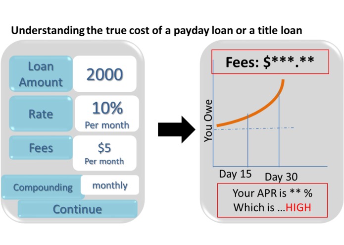 Price & Affordability Assistant - The app that scares the shark loan industry – screenshot 3
