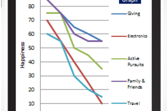 Buying Happiness – Discover which purchases make you happier