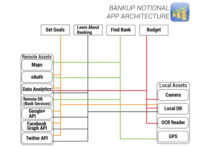 BankUp – screenshot 1