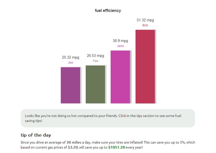 socialgas – screenshot 3