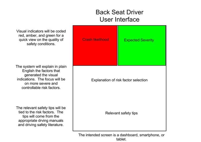 Back Seat Driver – screenshot 1