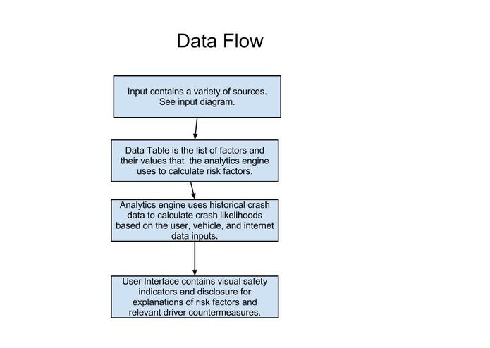 Back Seat Driver – screenshot 3