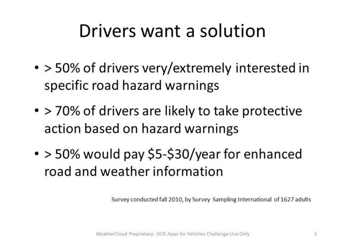 WeatherCloud – screenshot 3