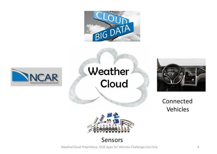 WeatherCloud – screenshot 4