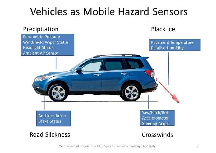 WeatherCloud – screenshot 5