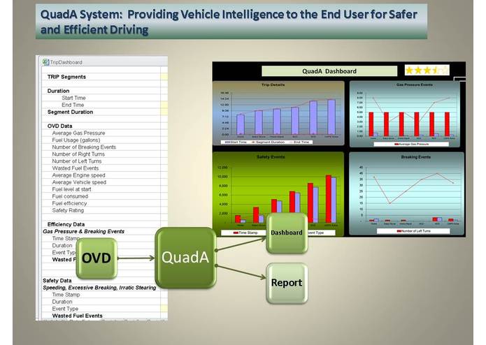 QuadA - Automobile After Action Analysis – screenshot 1