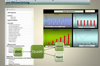 QuadA - Automobile After Action Analysis