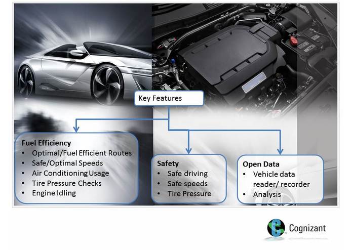Car Cognizance – screenshot 1