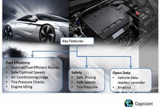 Car Cognizance