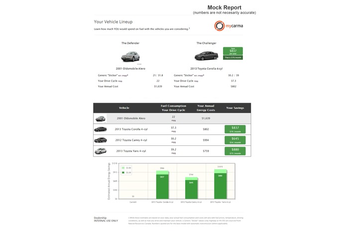 MyCarma - Personal Fuel Economy Sticker - OBD Logger – screenshot 3