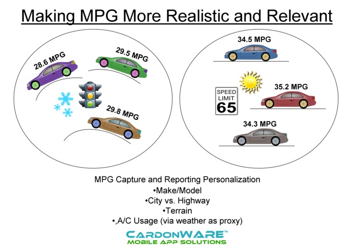 ecoTRX  – screenshot 1