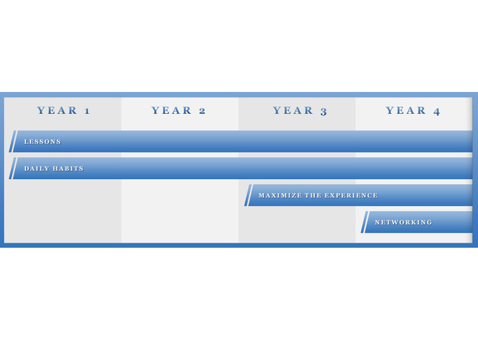 SAFE or SAFE Skills – screenshot 2