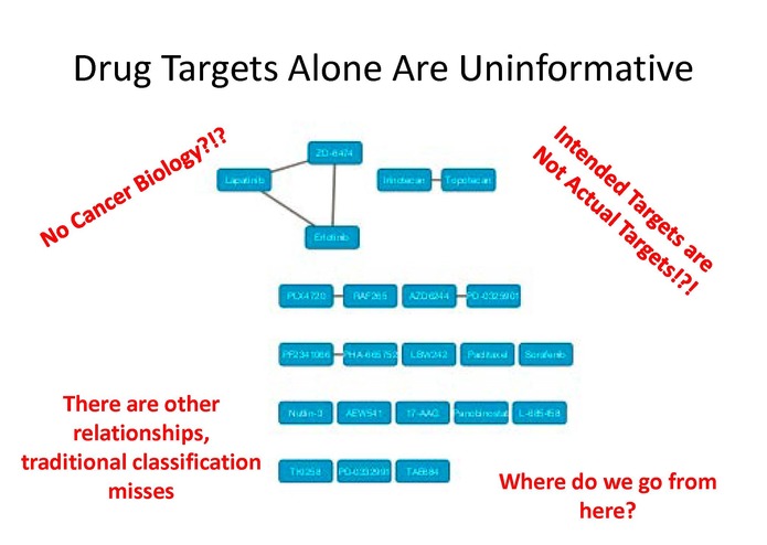 Drug Networks – screenshot 1