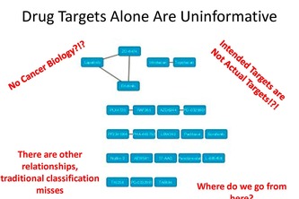 Drug Networks
