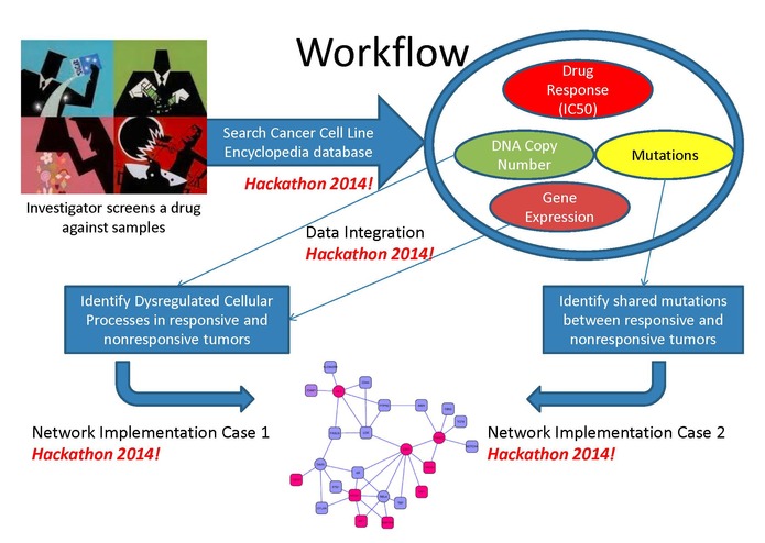 Drug Networks – screenshot 2