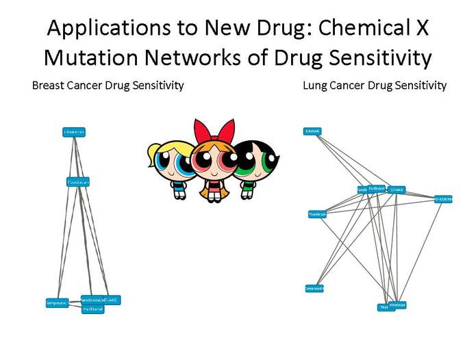 Drug Networks – screenshot 3