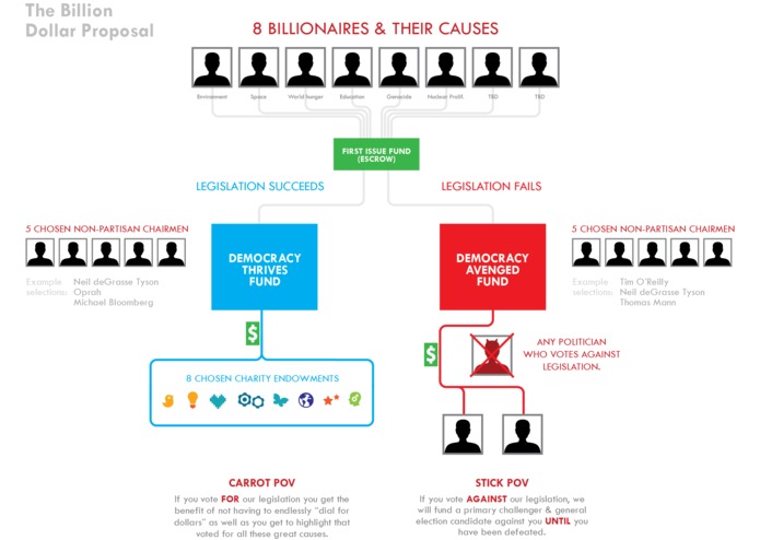 The First Issue Fund - An Insane Plan  – screenshot 1