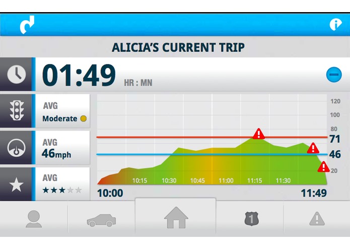 Dash Labs, Inc. – screenshot 4