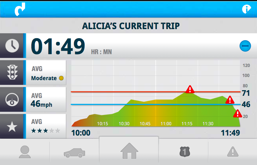 Dash Labs, Inc. Devpost