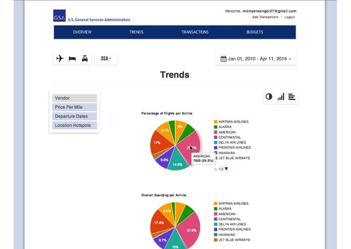 Travel Light – screenshot 3