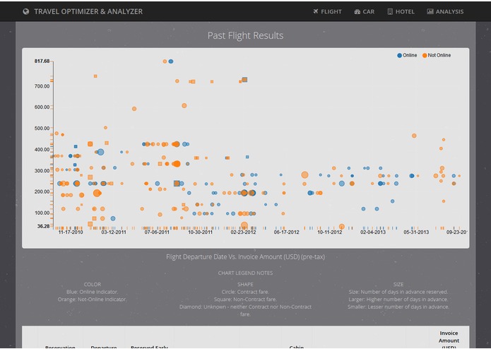 TRAVEL OPTIMIZER & ANALYZER – screenshot 4