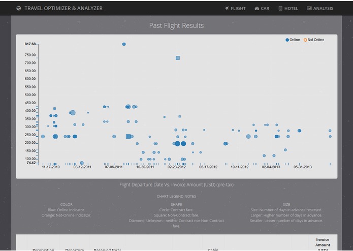 TRAVEL OPTIMIZER & ANALYZER – screenshot 5