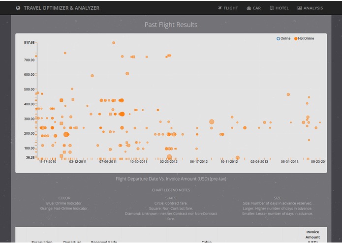 TRAVEL OPTIMIZER & ANALYZER – screenshot 6