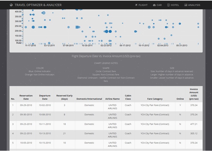 TRAVEL OPTIMIZER & ANALYZER – screenshot 7
