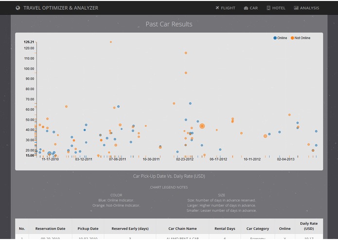 TRAVEL OPTIMIZER & ANALYZER – screenshot 11