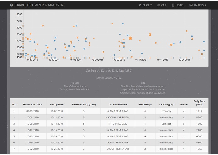TRAVEL OPTIMIZER & ANALYZER – screenshot 12