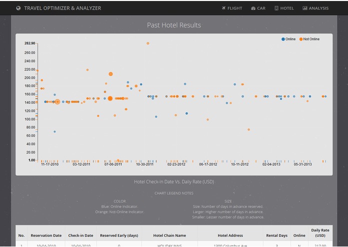 TRAVEL OPTIMIZER & ANALYZER – screenshot 16