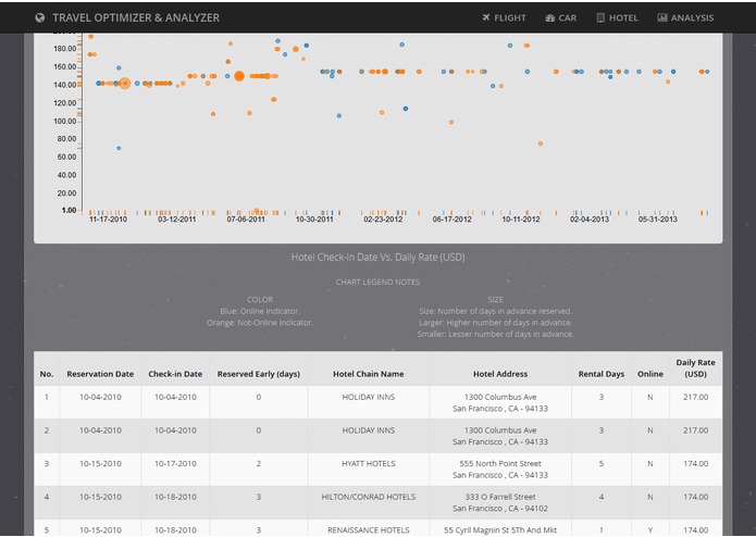TRAVEL OPTIMIZER & ANALYZER – screenshot 17