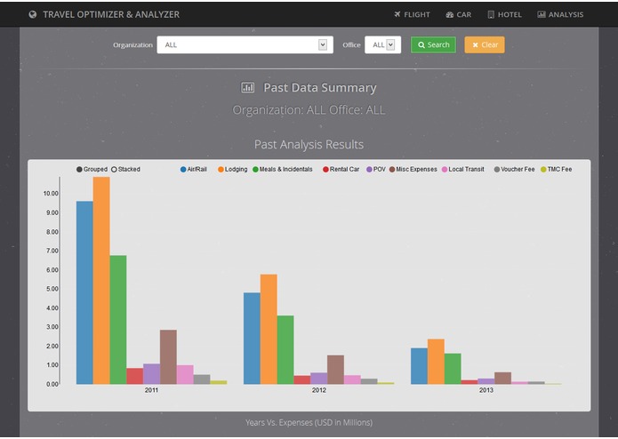 TRAVEL OPTIMIZER & ANALYZER – screenshot 19