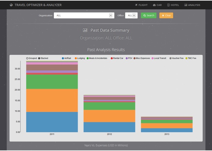 TRAVEL OPTIMIZER & ANALYZER – screenshot 20