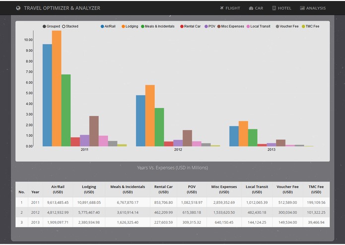 TRAVEL OPTIMIZER & ANALYZER – screenshot 21