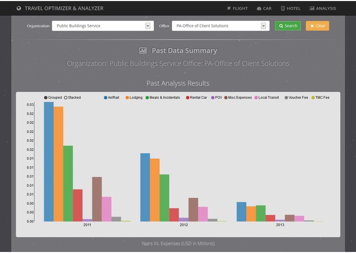 TRAVEL OPTIMIZER & ANALYZER – screenshot 23