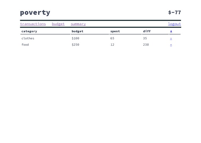 Poverty – screenshot 2