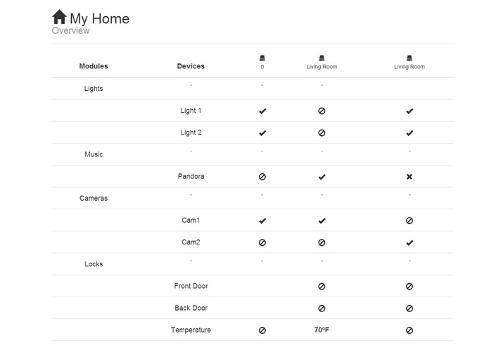 The Chirpers / Project Aladdin – screenshot 8