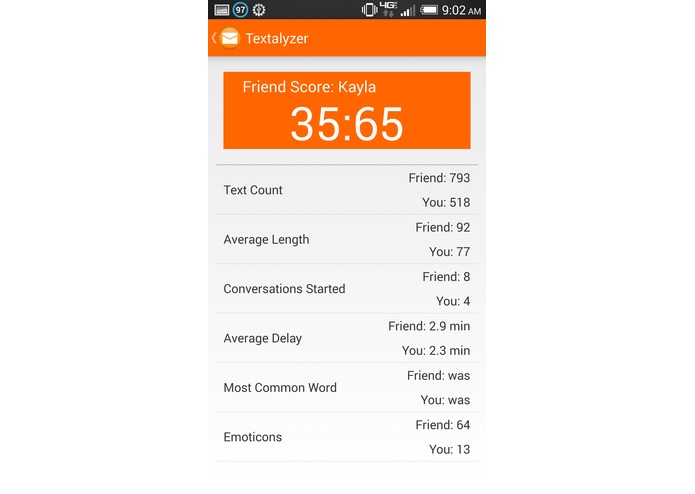 Textalyzer – screenshot 3