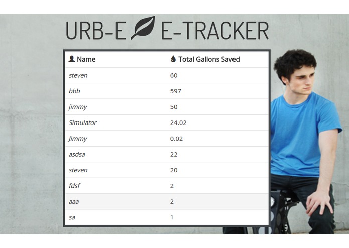 URB-E E-tracker – screenshot 1