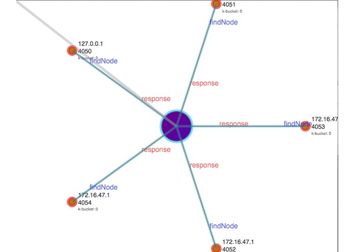 BuddyFS – screenshot 1
